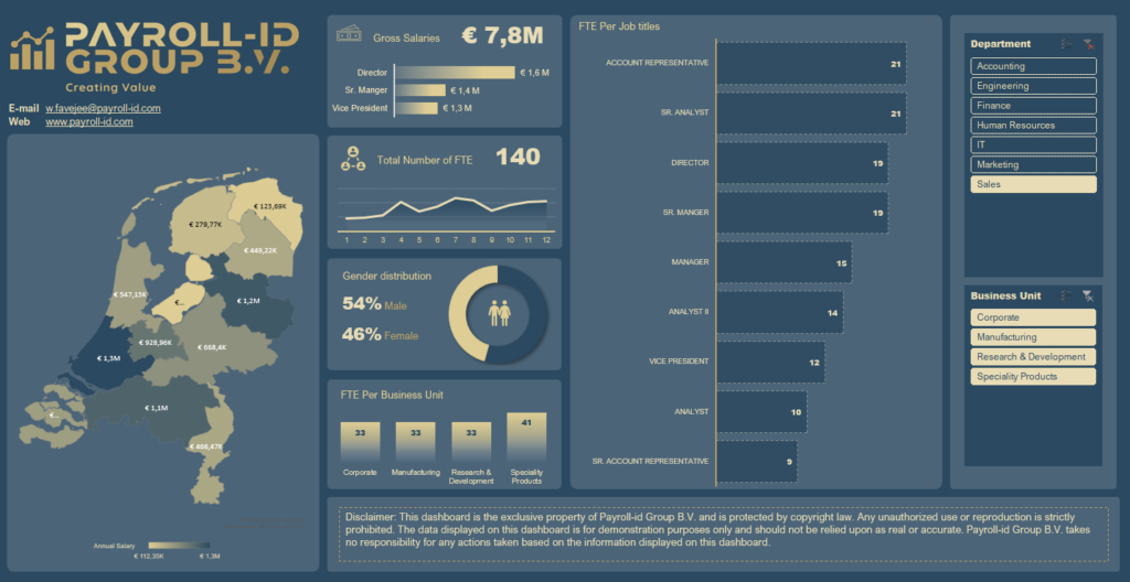 HR Dashboard